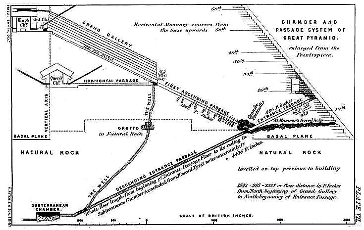 The interior of the Great Pyramid. Plan by Charles Piazzi Smyth, 1877.