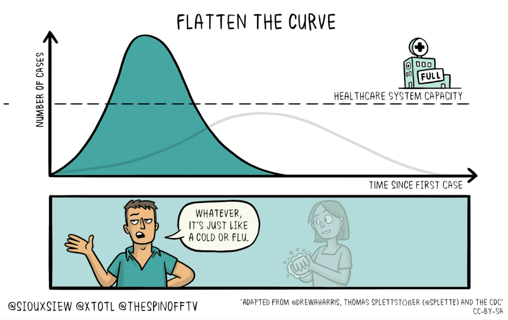 An illustrated gif about flattening the curve