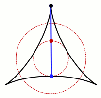 a gif shows a needle moving in a way that would create a triangle-like shape, with its three sides curving inward