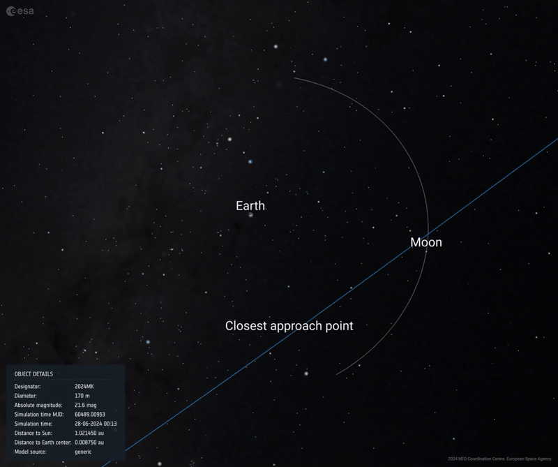 A visualization of asteroid 2024 MK flying by Earth on Saturday, June 29.