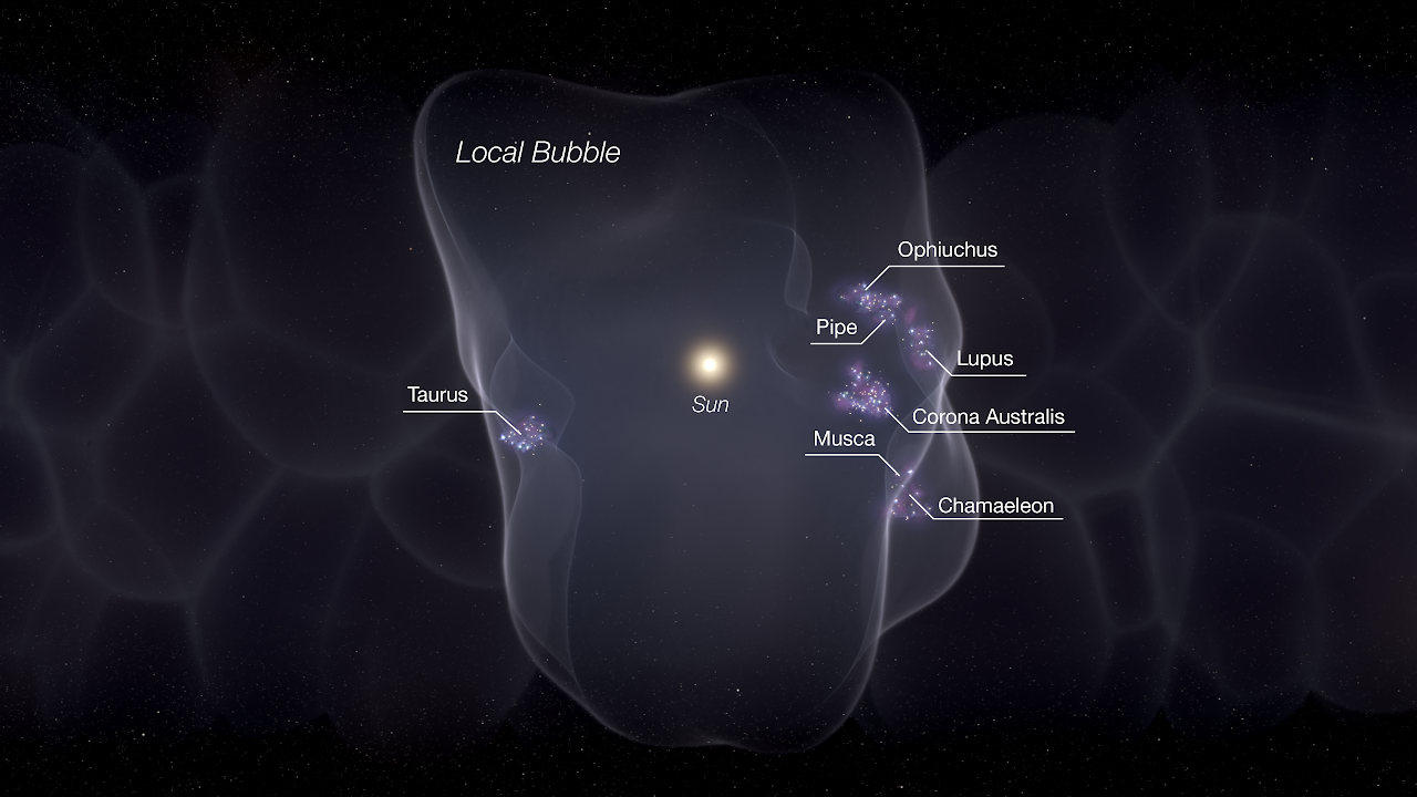 A Star-Producing, Cosmic Bubble Shrouds Our Solar System | Smart News - Vimarsana News