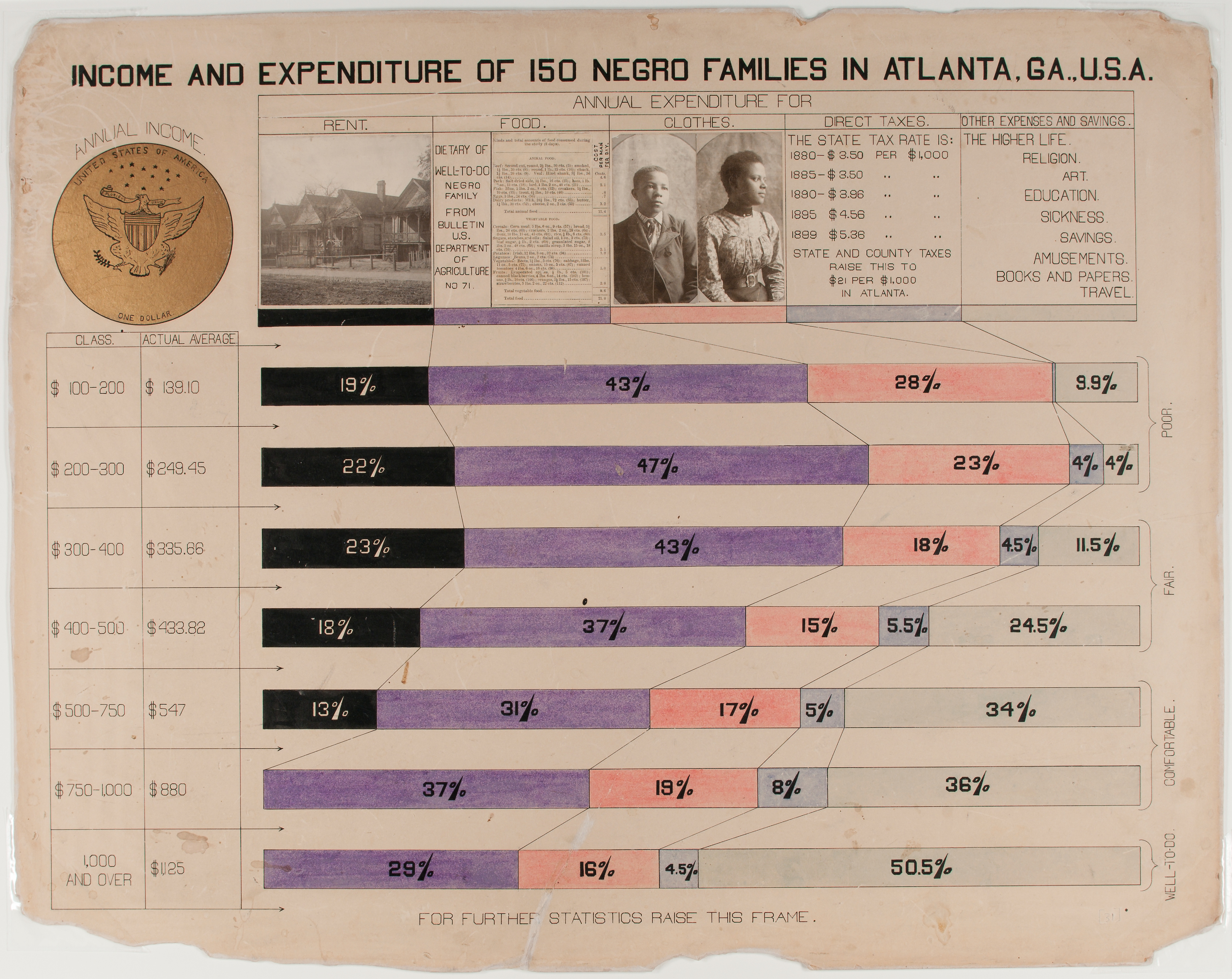 How W.E.B. Du Bois Disrupted America's Dominance at the World's Fair | At the Smithsonian - Vimarsana News