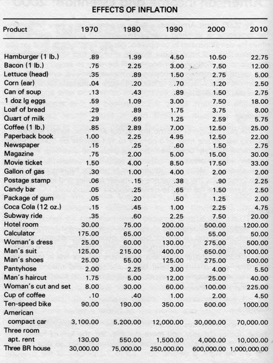 1982-Omni-Future-Almanac-effects-of-inflation.jpeg